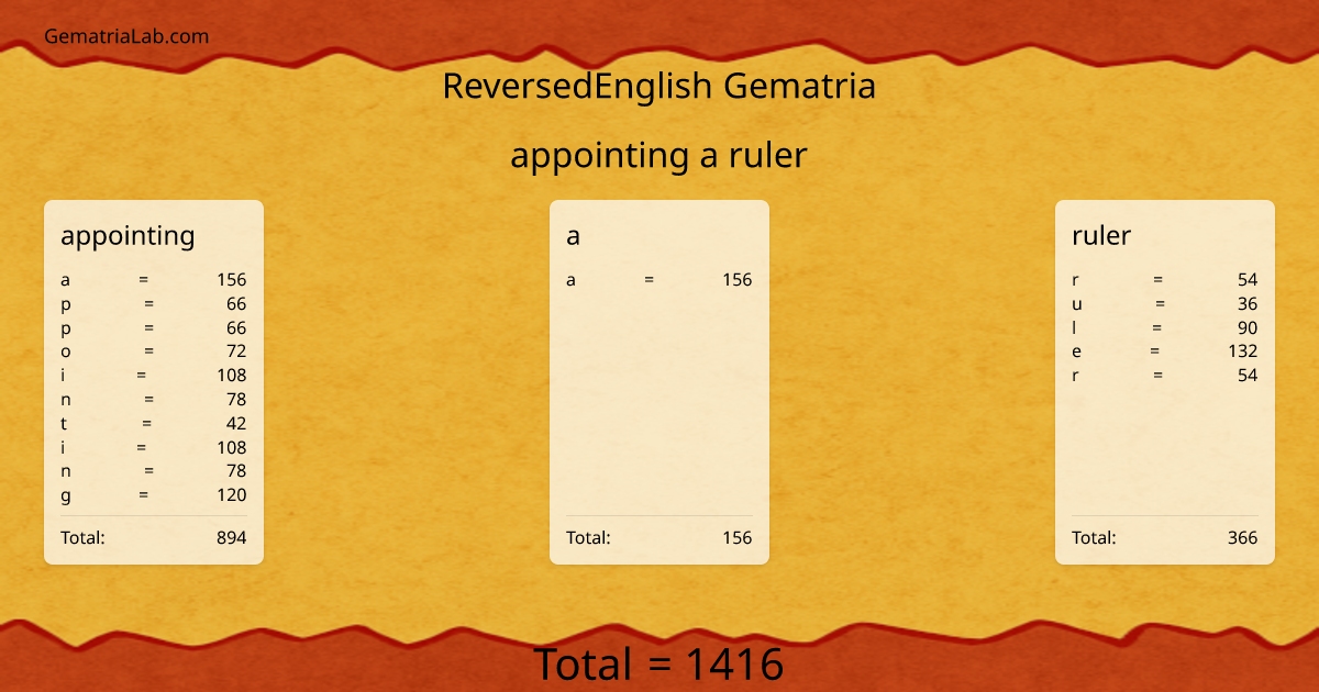 appointing a ruler in reversedEnglish Gematria